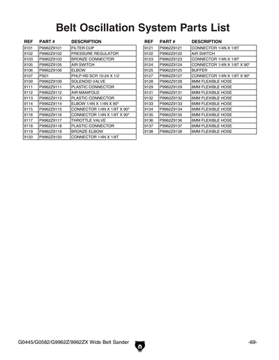 Part Diagram for G0445
