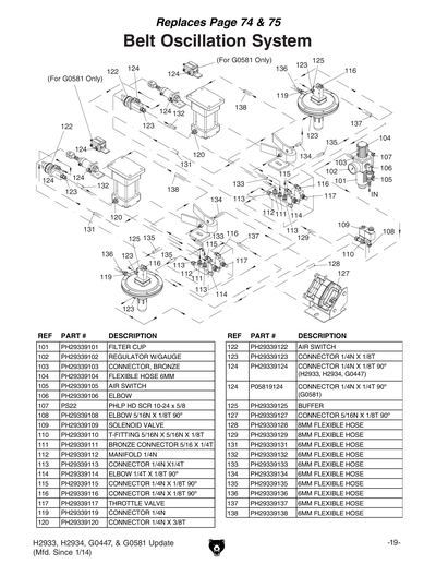 Parts for G0447 37