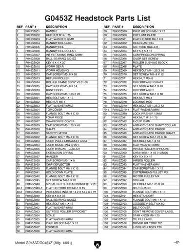 Part Diagram for G0454Z