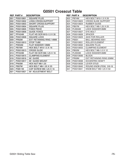 Part Diagram for G0501