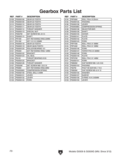 Part Diagram for G0509