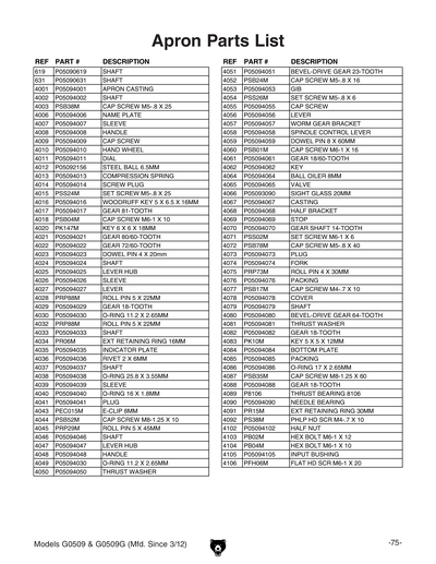 Part Diagram for G0509