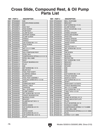 Part Diagram for G0509