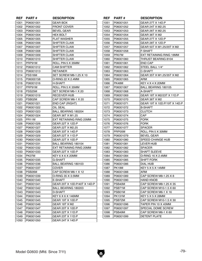 Part Diagram for G0600