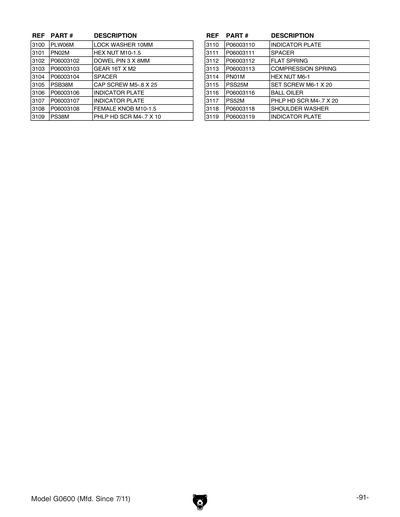Part Diagram for G0600