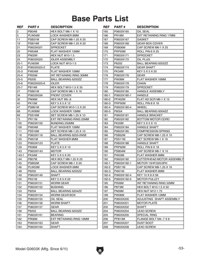 Part Diagram for G0603X