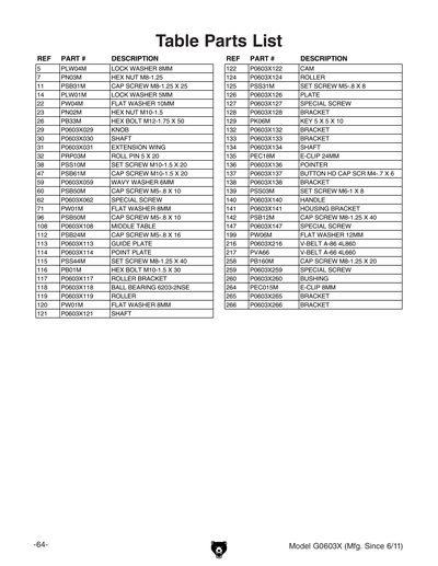 Part Diagram for G0603X