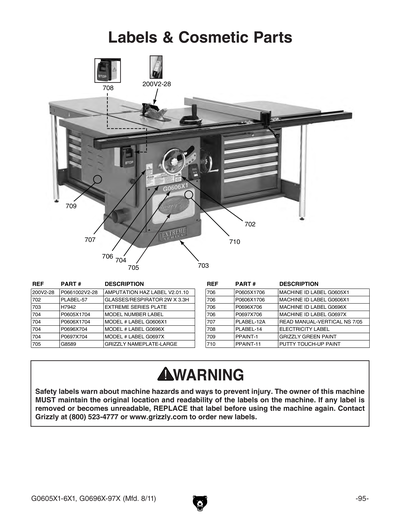 Part Diagram for G0605X1
