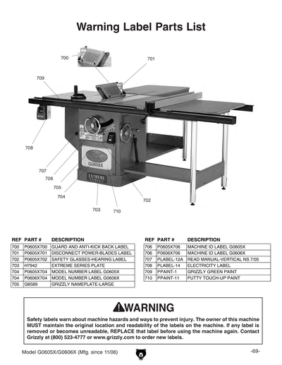 Part Diagram for G0605X
