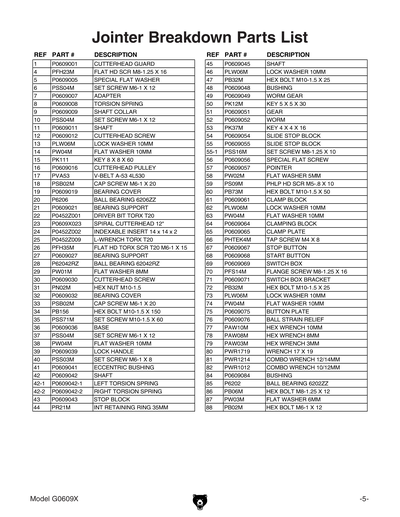Part Diagram for G0609X