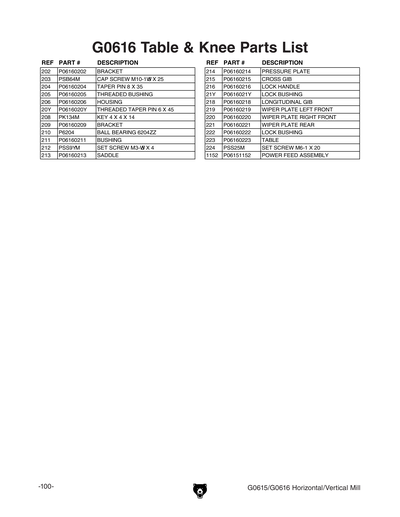Part Diagram for G0616