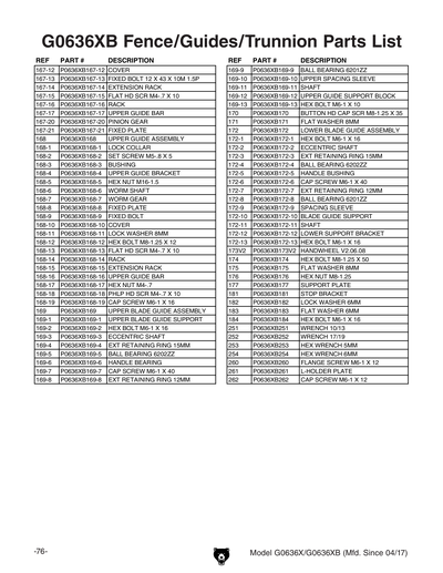 Part Diagram for G0636XB