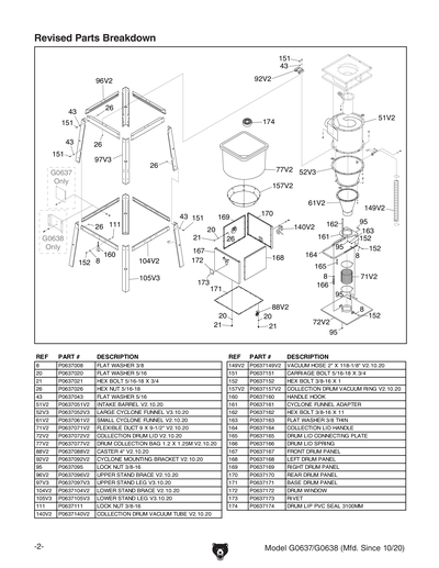 Part Diagram for G0637