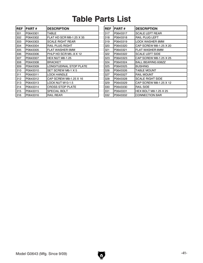 Part Diagram for G0643