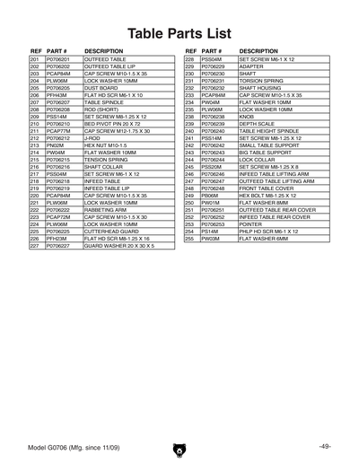 Part Diagram for G0706