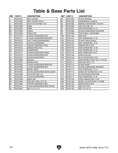 Part Diagram for G0727
