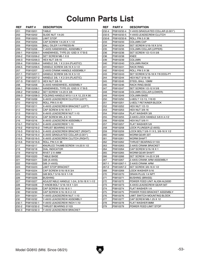 Part Diagram for G0810