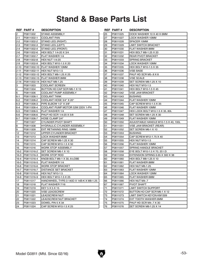 Part Diagram for G0811