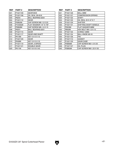 Parts for G1033ZX 20