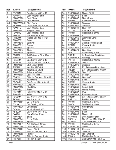 Part Diagram for G1037Z
