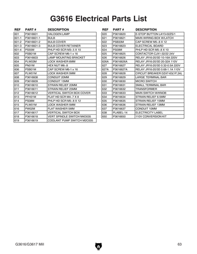 Part Diagram for G3617