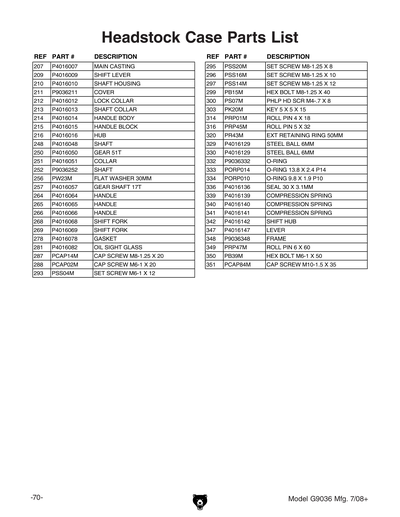 Part Diagram for G9036