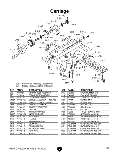 miページ SHOPSMITH LATHE DUPLICATOR PARTS MANUAL w/ EXPLODED VIEWS | eBay