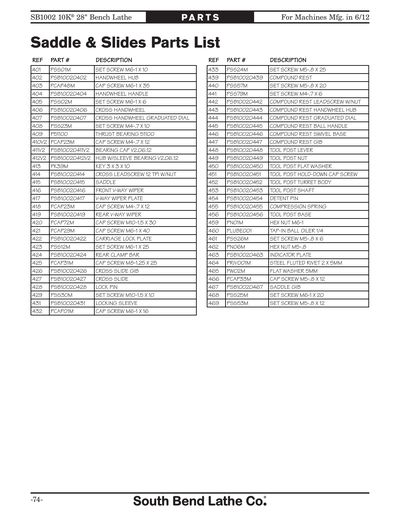 Parts for SB1002 10K - 28