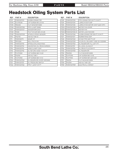 Part Diagram for SB1015