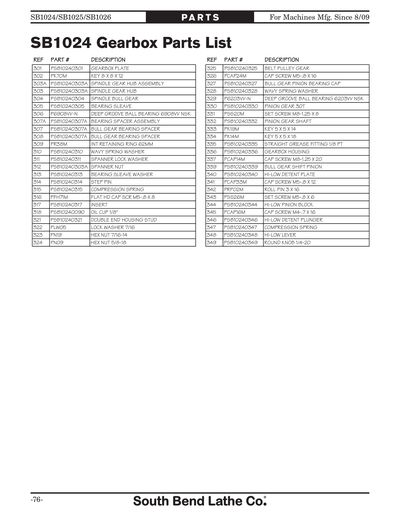 Part Diagram for SB1025F