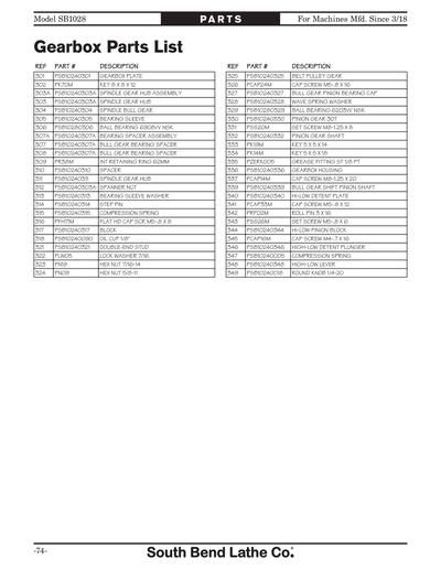 Part Diagram for SB1028