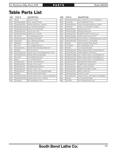 Part Diagram for SB1028F