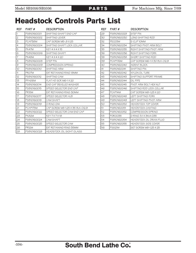 Part Diagram for SB1036