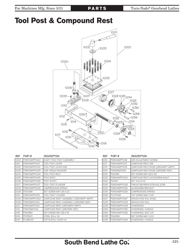 Part Diagram for SB1047PF