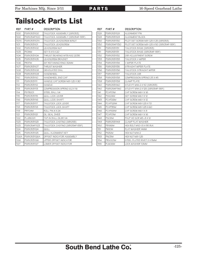 Part Diagram for SB1055F