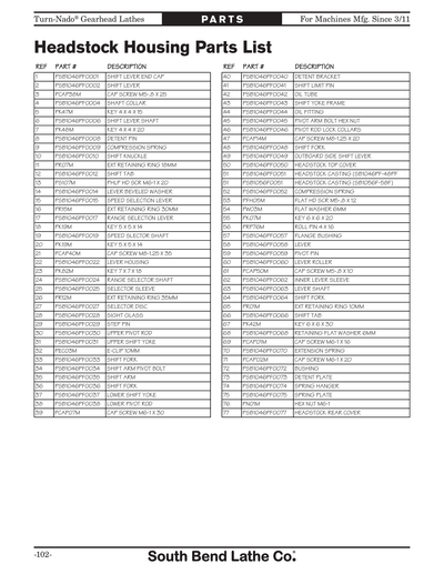 Part Diagram for SB1057F