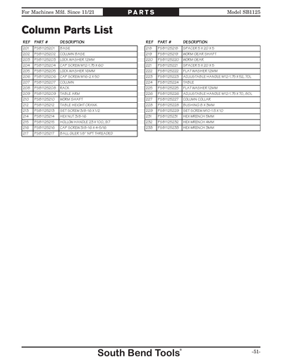 Part Diagram for SB1125