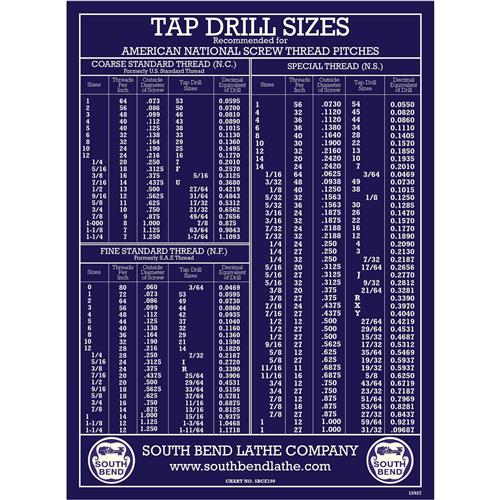 Image for South Bend SBCE0199 - Wall Chart Tap Drill Sizes (SBCE199)